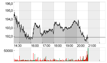 NXP SEMICONDUCTORS EO-,20 Chart