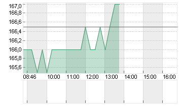 NXP SEMICONDUCTORS EO-,20 Chart