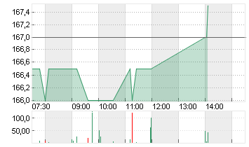 NXP SEMICONDUCTORS EO-,20 Chart
