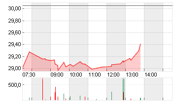 STMICROELECTRONICS Chart
