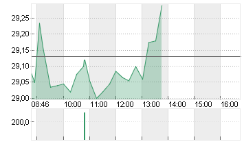 STMICROELECTRONICS Chart
