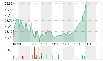 STMICROELECTRONICS Chart