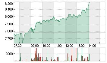 THYSSENKRUPP AG O.N. Chart