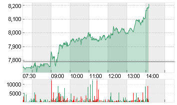 THYSSENKRUPP AG O.N. Chart