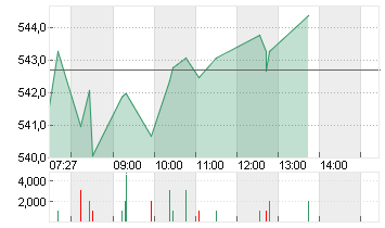 META PLATF.  A DL-,000006 Chart