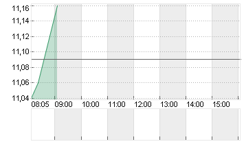 CVC CAPITAL PARTNERS PLC Chart