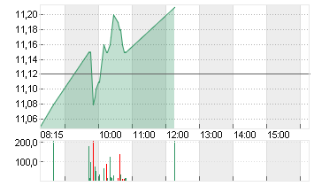 CVC CAPITAL PARTNERS PLC Chart
