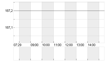 KUEHNE + NAGEL INTL  SF 1 Chart