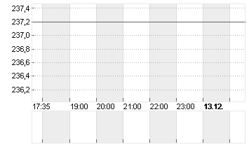EXPEDIA GRP INC. DL-,0001 Chart