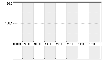 KUEHNE + NAGEL INTL  SF 1 Chart