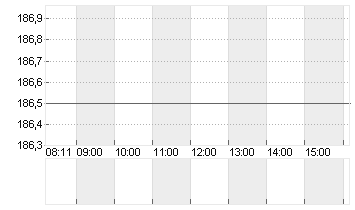 KUEHNE + NAGEL INTL  SF 1 Chart