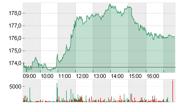 KUEHNE + NAGEL INTL  SF 1 Chart