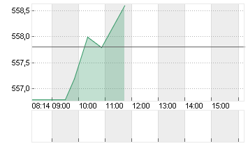 LONZA GROUP AG NA    SF 1 Chart