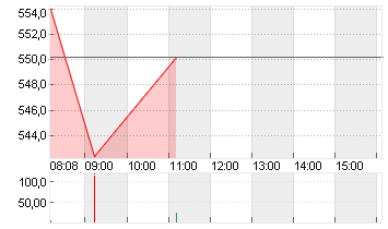 LONZA GROUP AG NA    SF 1 Chart