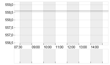 LONZA GROUP AG NA    SF 1 Chart