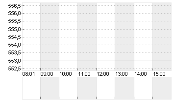 LONZA GROUP AG NA    SF 1 Chart