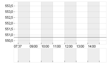 LONZA GROUP AG NA    SF 1 Chart
