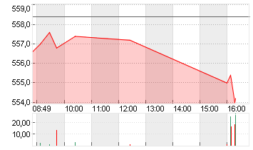 LONZA GROUP AG NA    SF 1 Chart