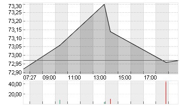UBER TECH.      DL-,00001 Chart