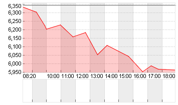 DOCMORRIS AG      SF 0,01 Chart