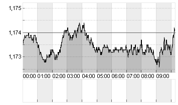 CROSS RATE EO/DL Chart