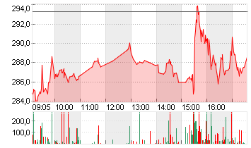 BROADCOM INC.     DL-,001 Chart