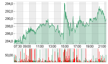 BROADCOM INC.     DL-,001 Chart