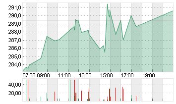 BROADCOM INC.     DL-,001 Chart