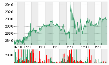 BROADCOM INC.     DL-,001 Chart
