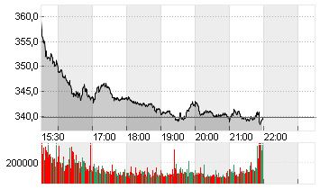 BROADCOM INC.     DL-,001 Chart