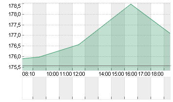 BOEING CO.           DL 5 Chart