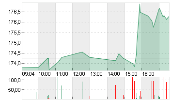 BOEING CO.           DL 5 Chart