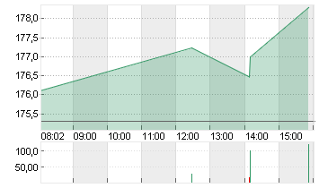BOEING CO.           DL 5 Chart