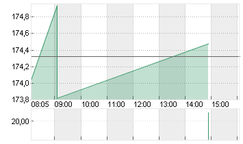 BOEING CO.           DL 5 Chart