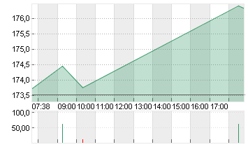 BOEING CO.           DL 5 Chart