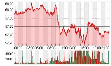 LIGHT CRUDE JAN6 Chart