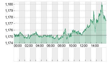 CROSS RATE EO/DL Chart