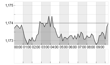 CROSS RATE EO/DL Chart