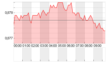 CROSS RATE EO/LS Chart