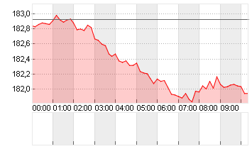 CROSS RATE EO/YN Chart