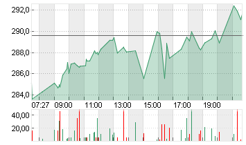 BROADCOM INC.     DL-,001 Chart