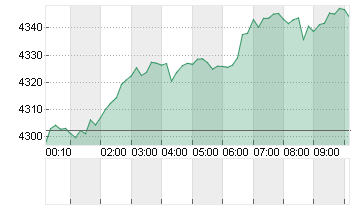 GOLD UNZE 999.9 Chart