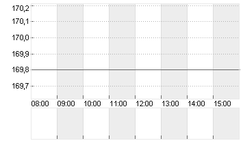 BOSSARD HLDG NAM.    SF 5 Chart