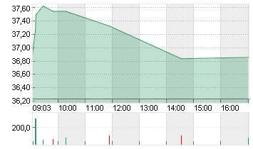 UBS GROUP AG      SF -,10 Chart
