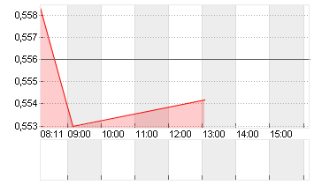 AGRICULT.BNK OF CN H YC 1 Chart