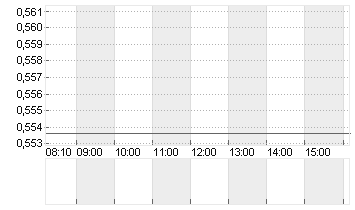 AGRICULT.BNK OF CN H YC 1 Chart