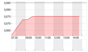 AGRICULT.BNK OF CN H YC 1 Chart