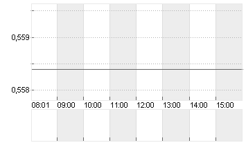 AGRICULT.BNK OF CN H YC 1 Chart