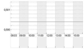 AGRICULT.BNK OF CN H YC 1 Chart