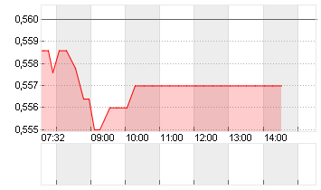 AGRICULT.BNK OF CN H YC 1 Chart